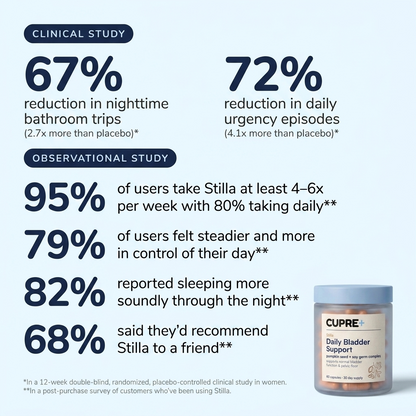Voted #1 Bladder Health Supplement